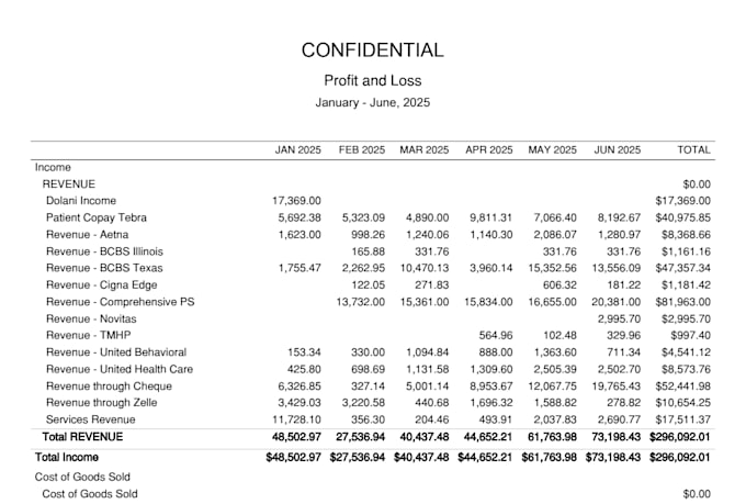 do wave accounting cleanup reconciliation and bookkeeping